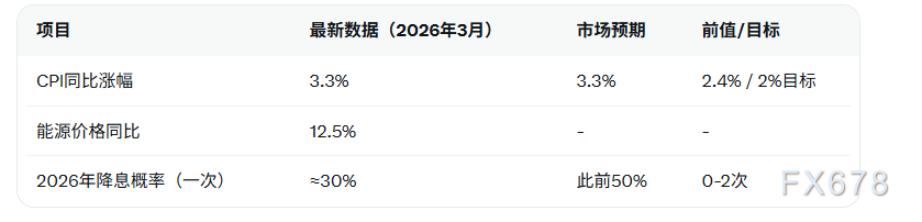 凯文·沃什听证会今日举行 市场聚焦政策转变与国债收益率(图2)