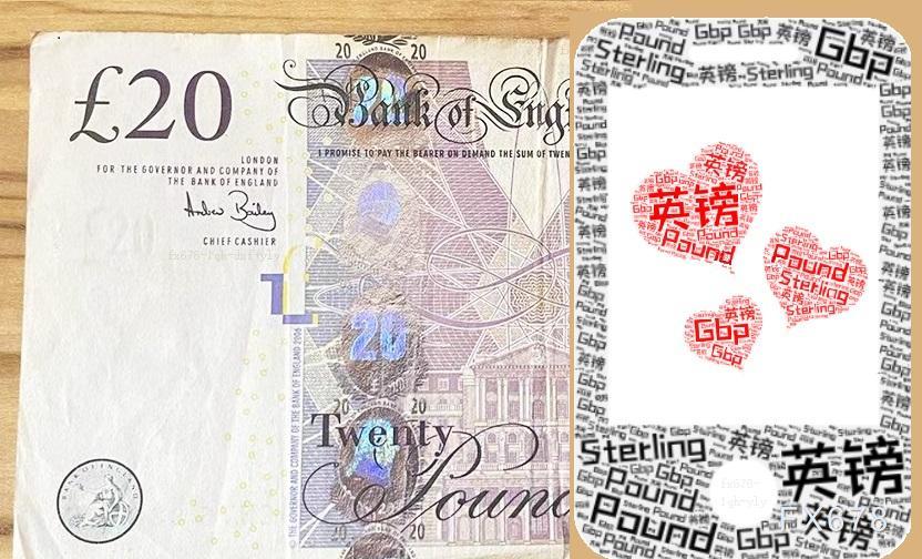 英镑兑美元回落1.3500调整，等待回稳信号(图1)