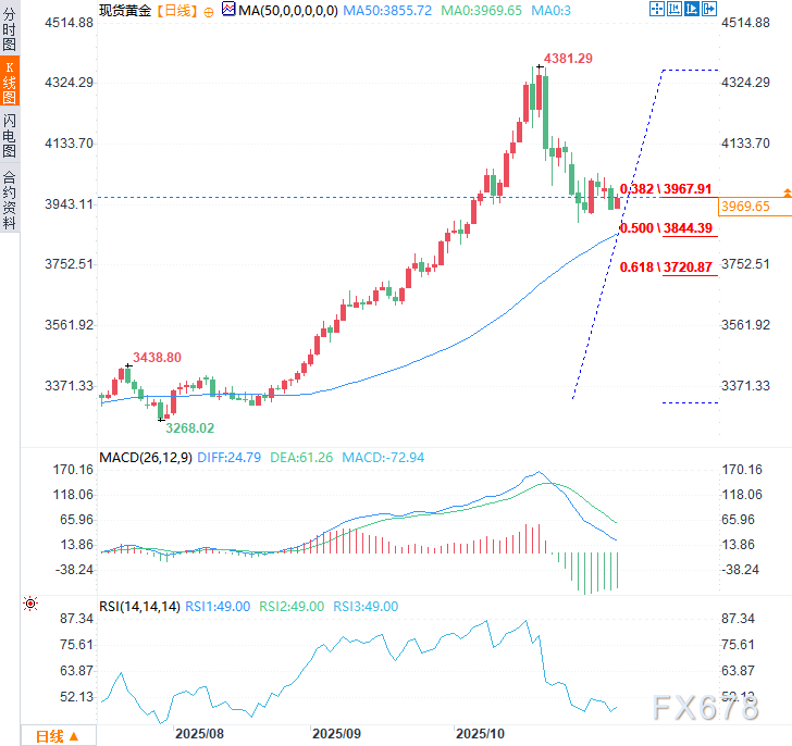 金价顶部显现，下一轮升势或在2026年启动(图2)