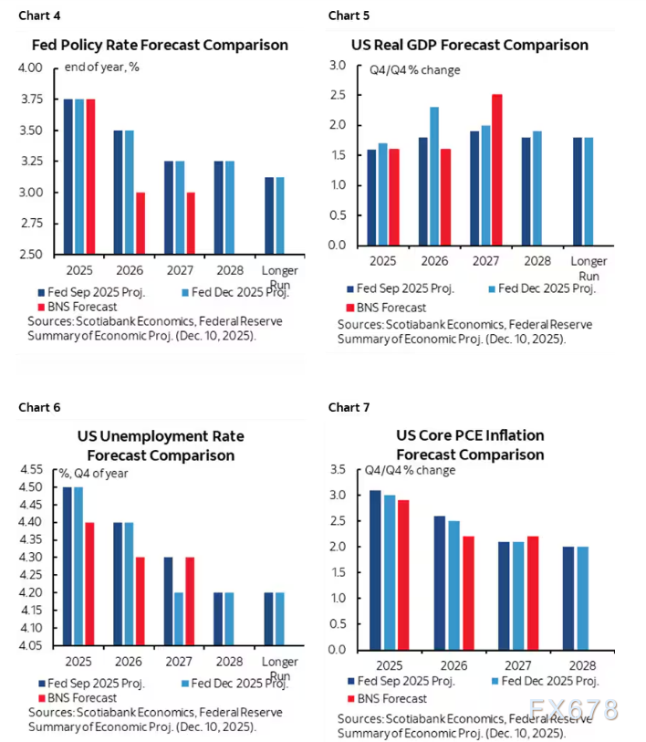 美联储政策声明核心要点与鲍威尔问答全记录(图6) 美联储政策声明核心要点与鲍威尔问答全记录(图6)