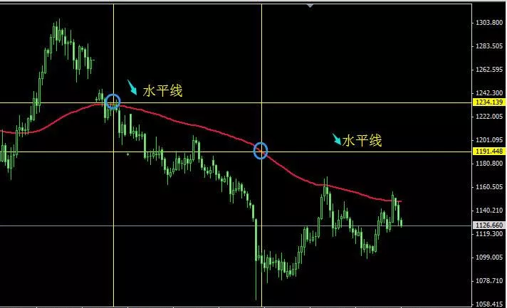 实战交易系统:走出亏损实现盈利的启发(图1) 实战交易系统:走出亏损实现盈利的启发(图1)
