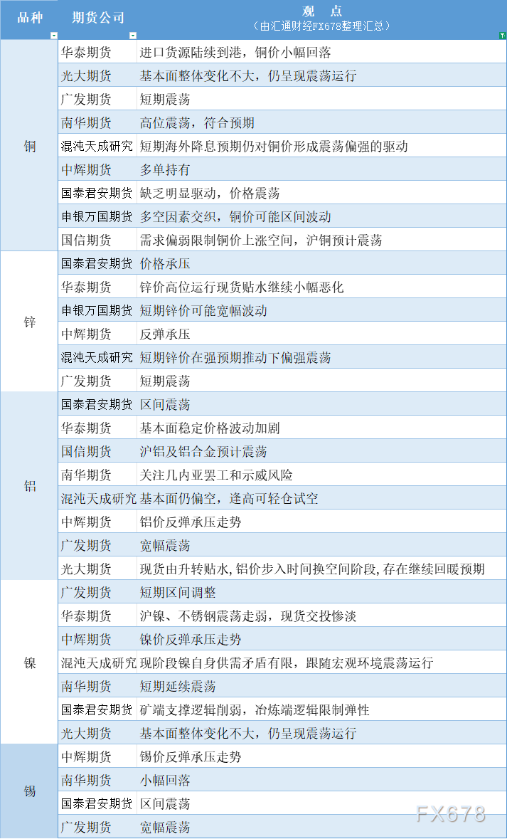 期货公司观点汇总:8月14日有色系金属行情图解(图1) 期货公司观点汇总:8月14日有色系金属行情图解(图1)